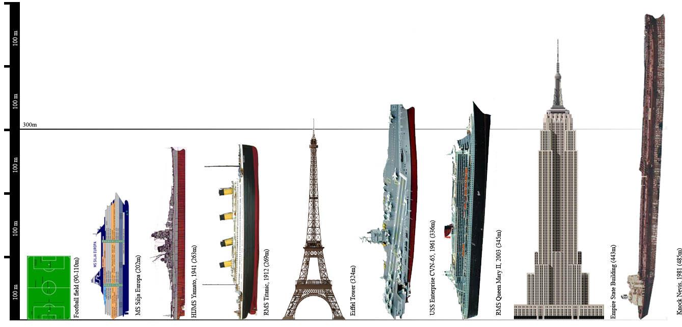 Vessel Tracking of Largest Ships in the World