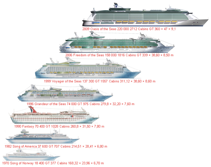 ships (industry | Vessel Tracking